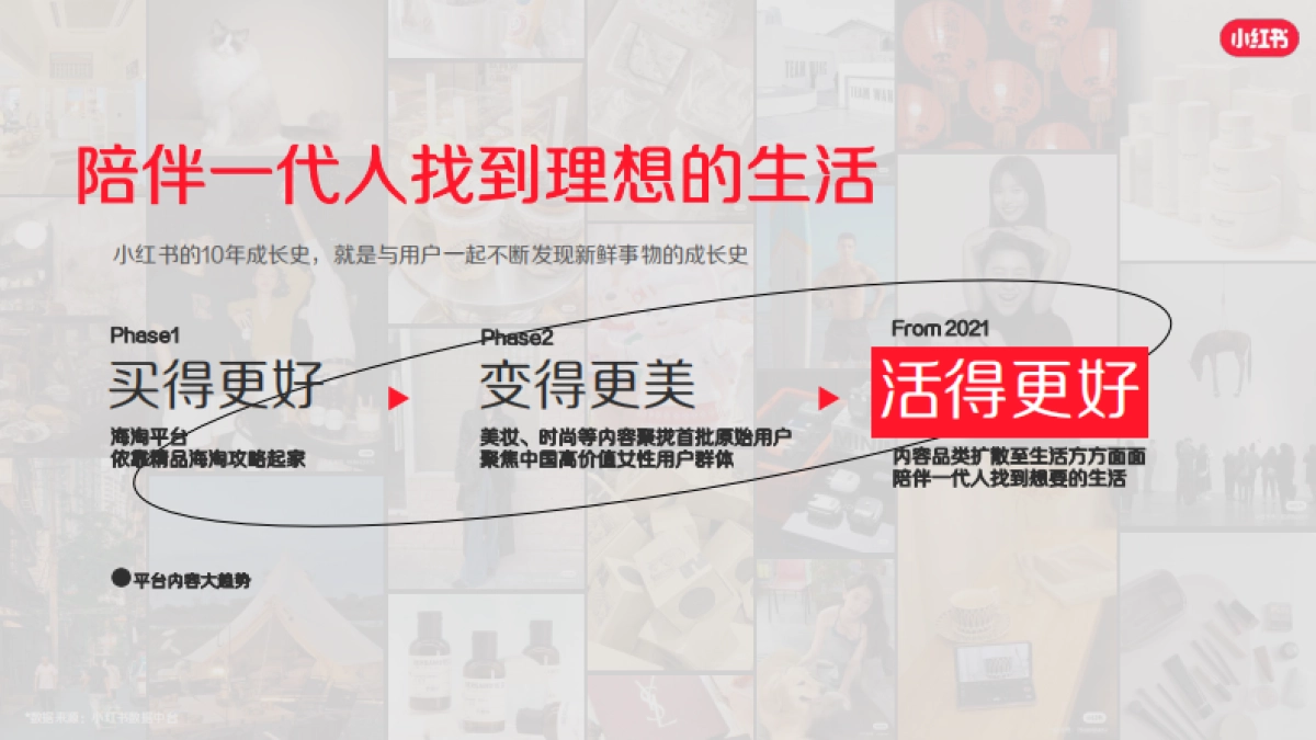 小红书大健康行业营销解决通案_第4页