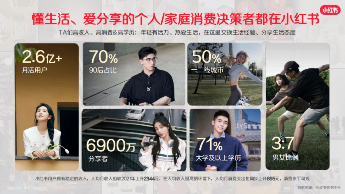 小红书大健康行业营销解决通案_第5页