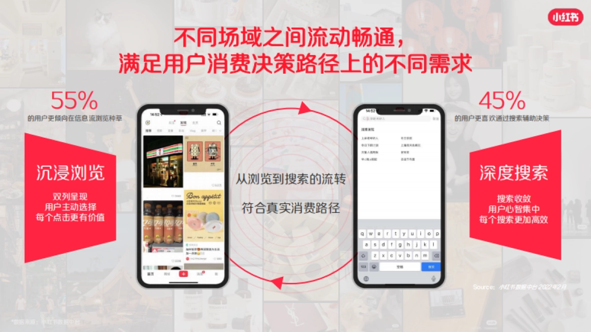 小红书大健康行业营销解决通案_第7页