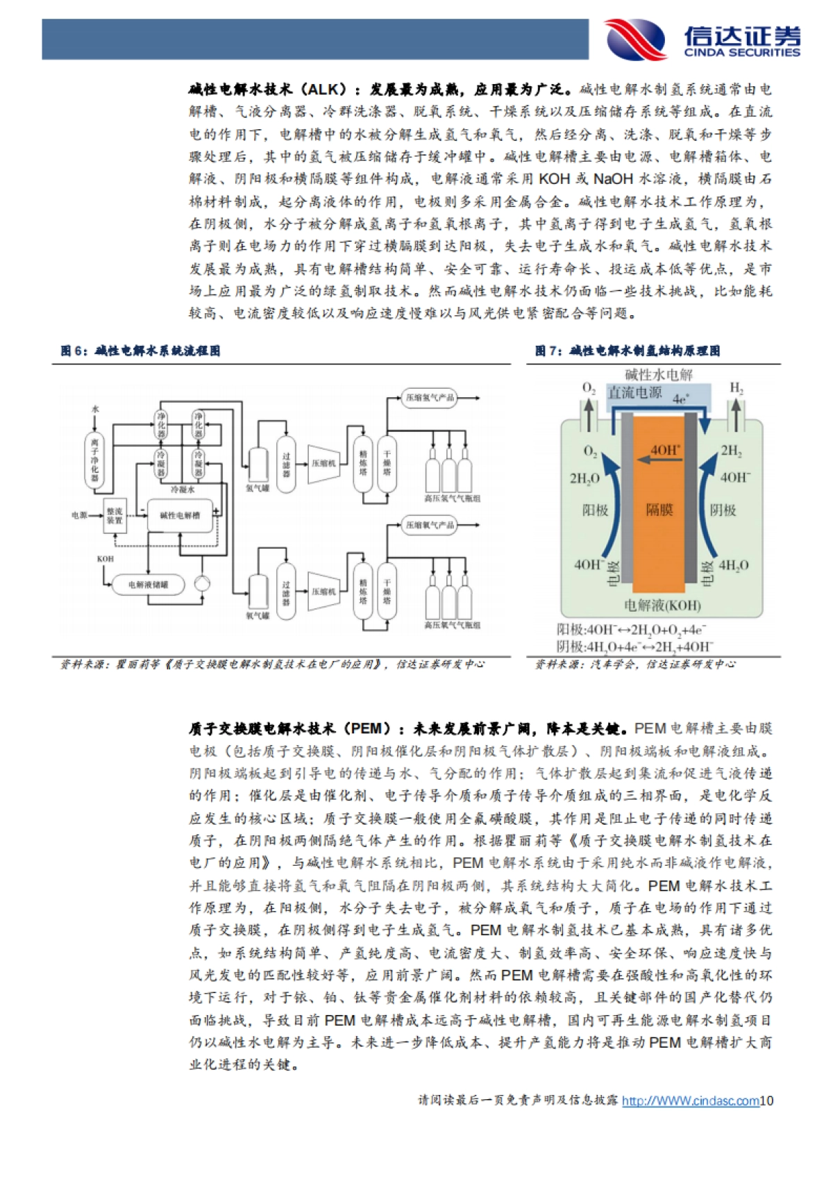 信达证券：氢能-绿氢降本路线清晰-电解槽市场空间广阔_第10页