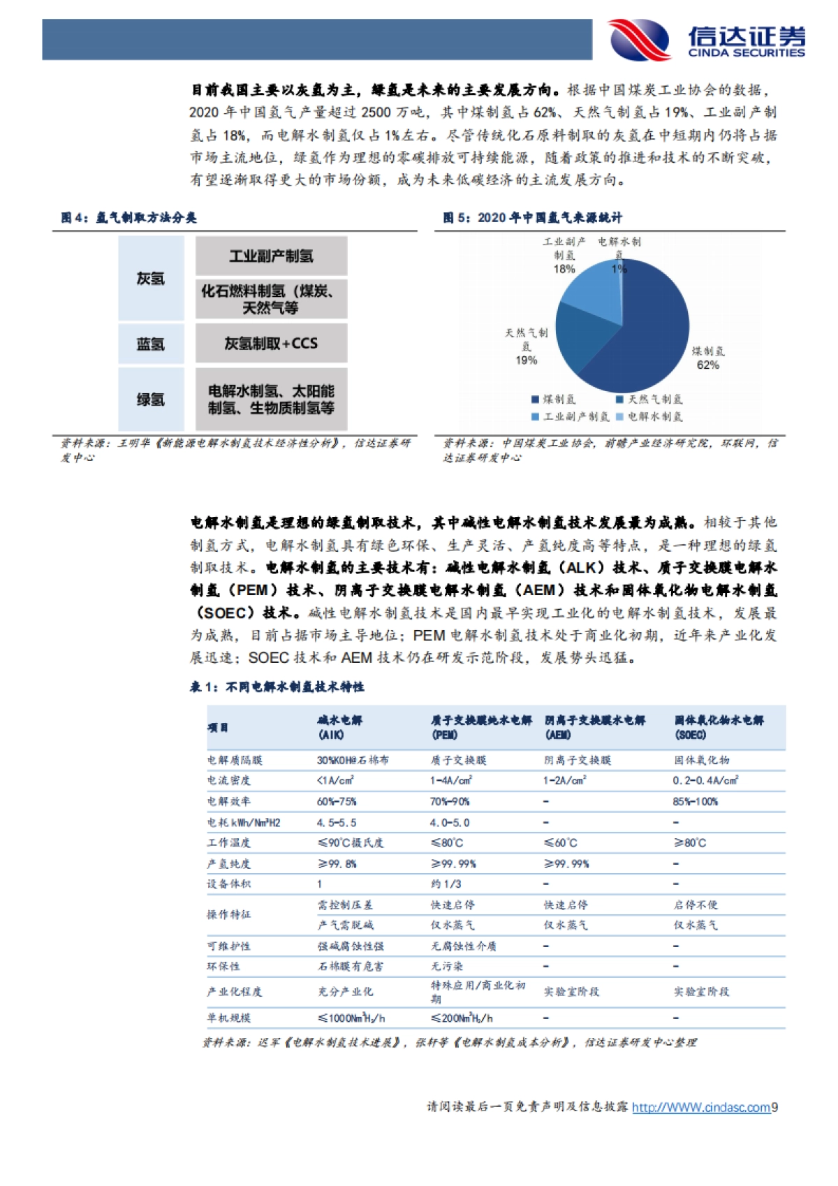 信达证券：氢能-绿氢降本路线清晰-电解槽市场空间广阔_第9页