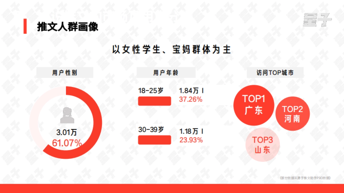 星子助推：2024小说推文行业白皮书_第10页