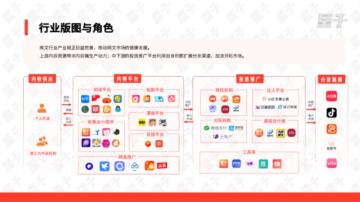 星子助推：2024小说推文行业白皮书_第7页
