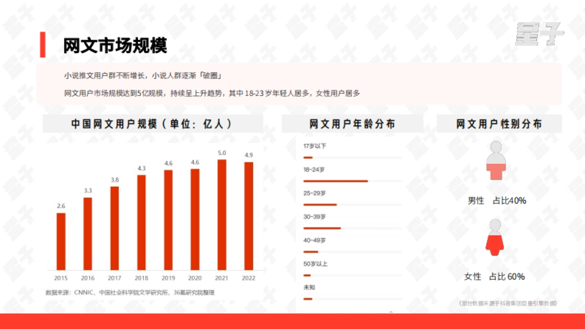 星子助推：2024小说推文行业白皮书_第8页