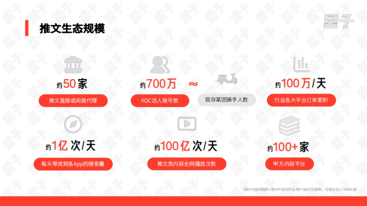 星子助推：2024小说推文行业白皮书_第9页