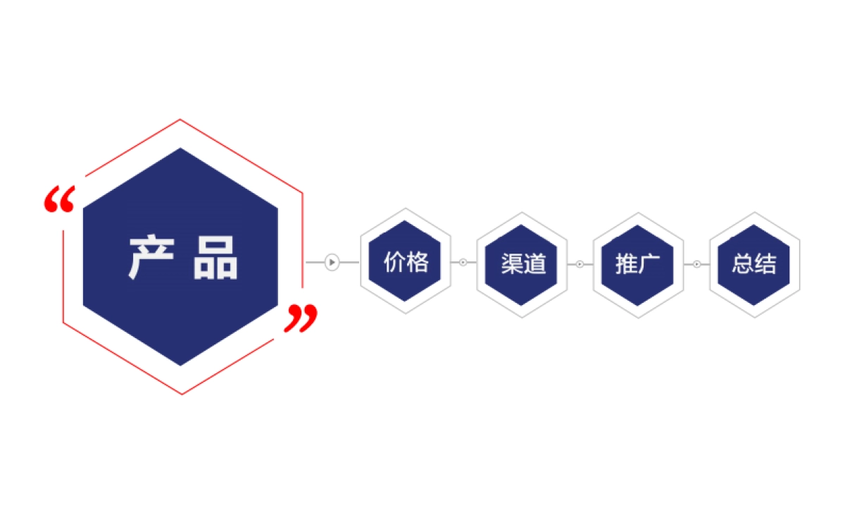 熊猫不走营销4P复盘_第4页