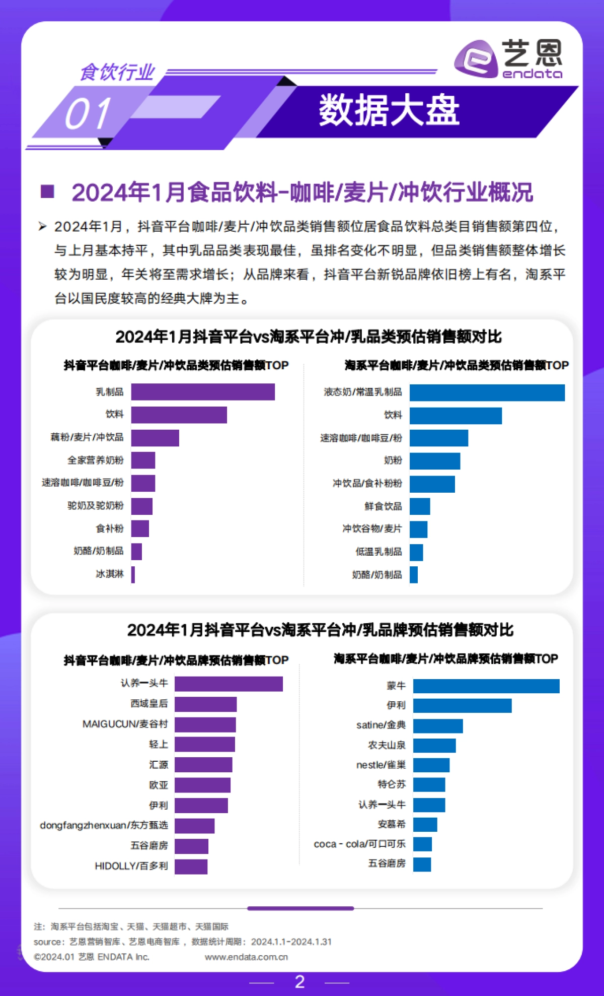 艺恩：2024年1月食饮行业月度市场观察报告_第2页