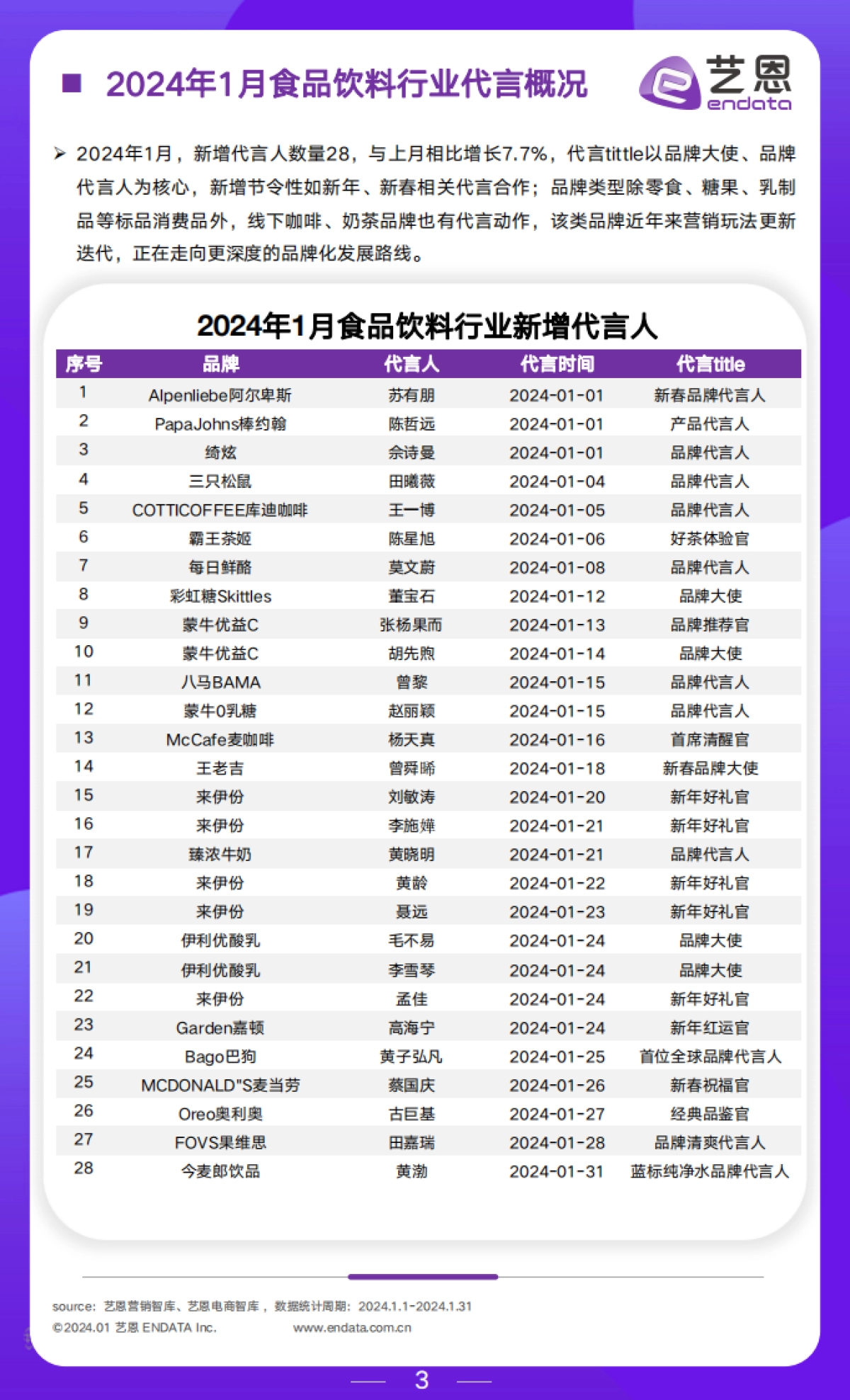 艺恩：2024年1月食饮行业月度市场观察报告_第3页