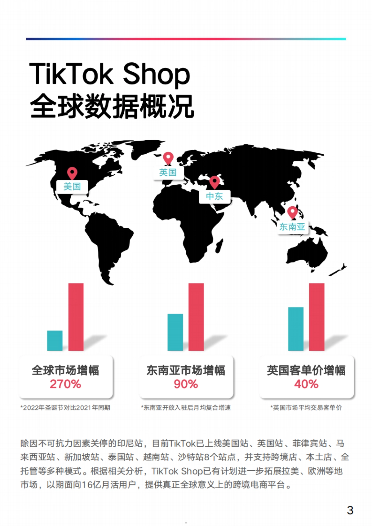 易仓科技：多平台运营白皮书-TikTok Shop专题_第5页