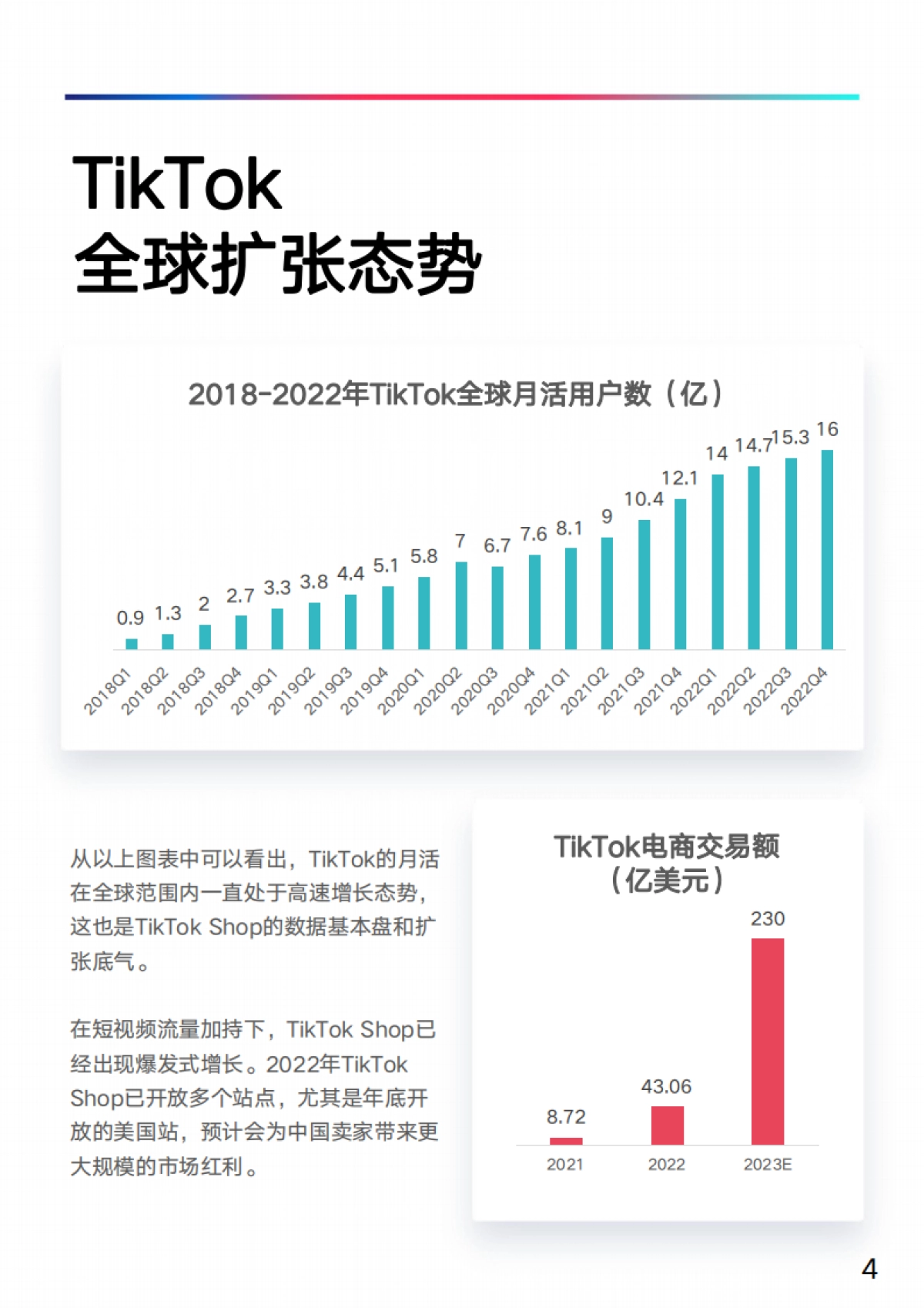 易仓科技：多平台运营白皮书-TikTok Shop专题_第6页