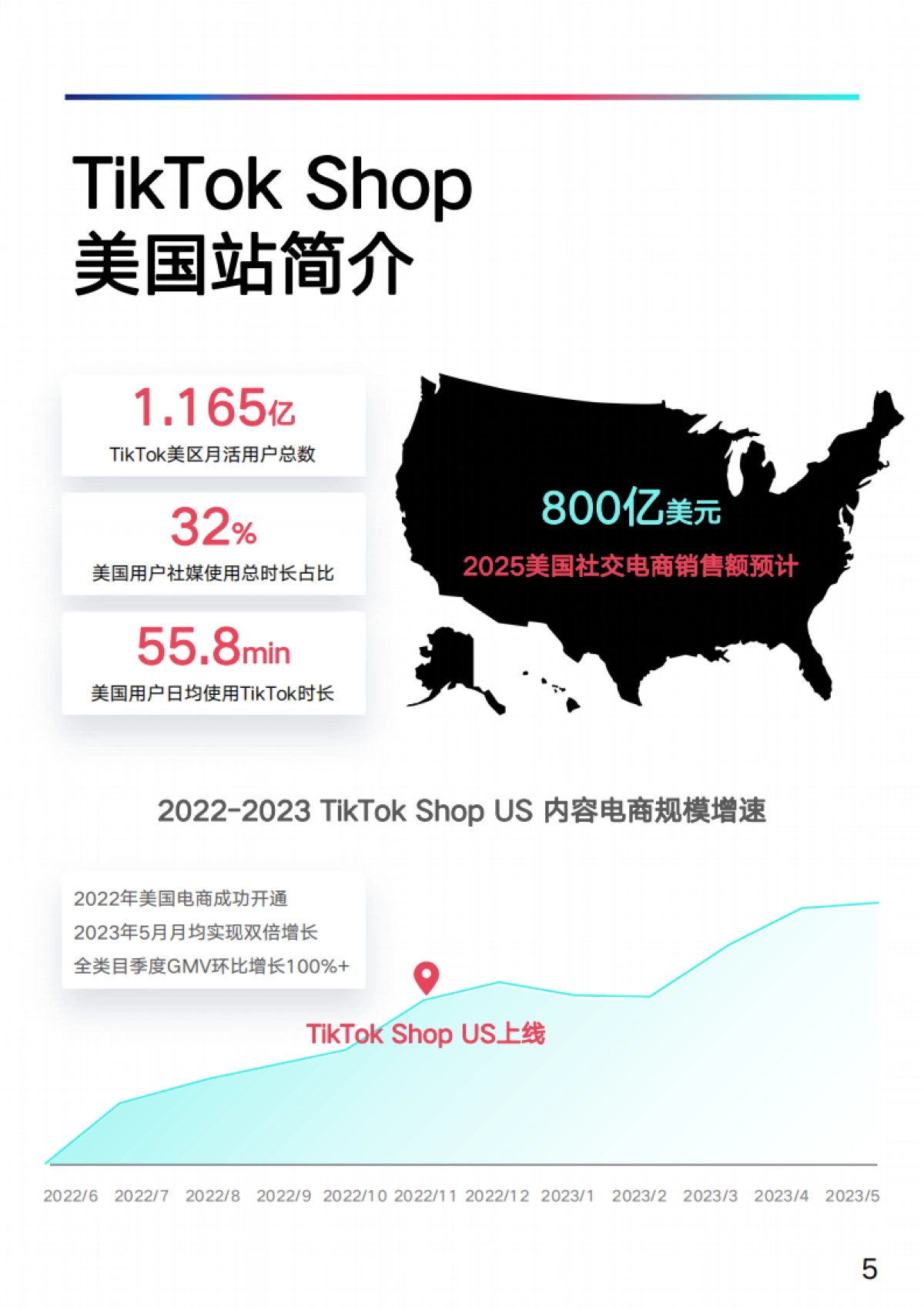 易仓科技：多平台运营白皮书-TikTok Shop专题_第7页