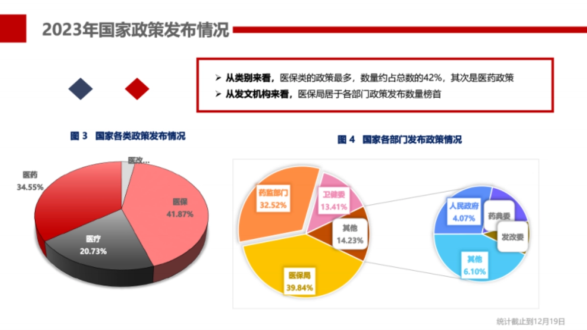 易联招采网：2023医药行业年终总结（政策篇）_第6页