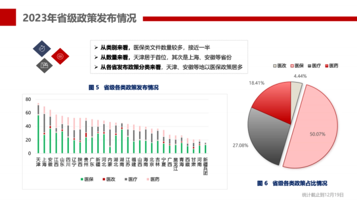 易联招采网：2023医药行业年终总结（政策篇）_第7页