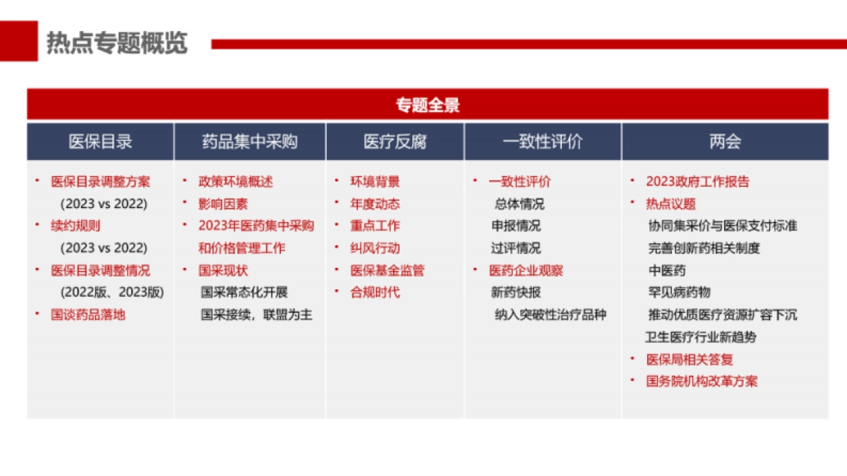 易联招采网：2023医药行业年终总结（政策篇）_第9页