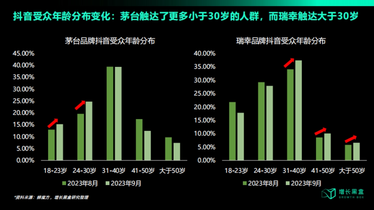 增长黑盒：瑞幸联名营销策略拆解报告_第7页