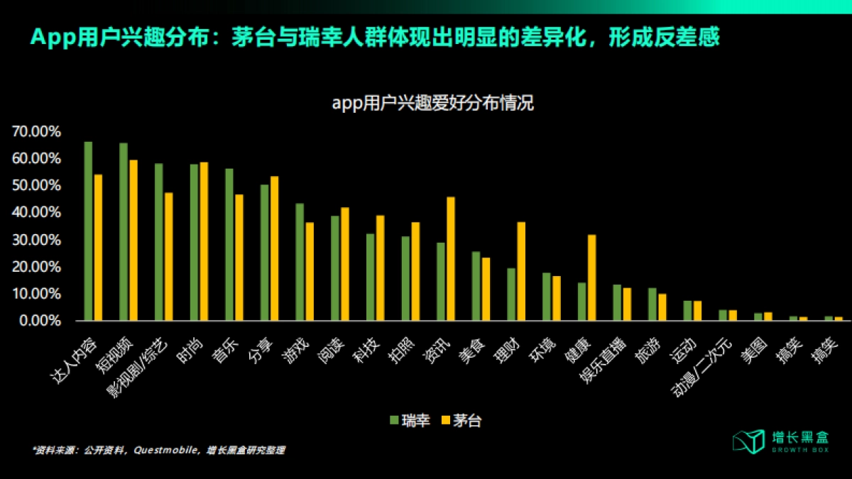 增长黑盒：瑞幸联名营销策略拆解报告_第8页