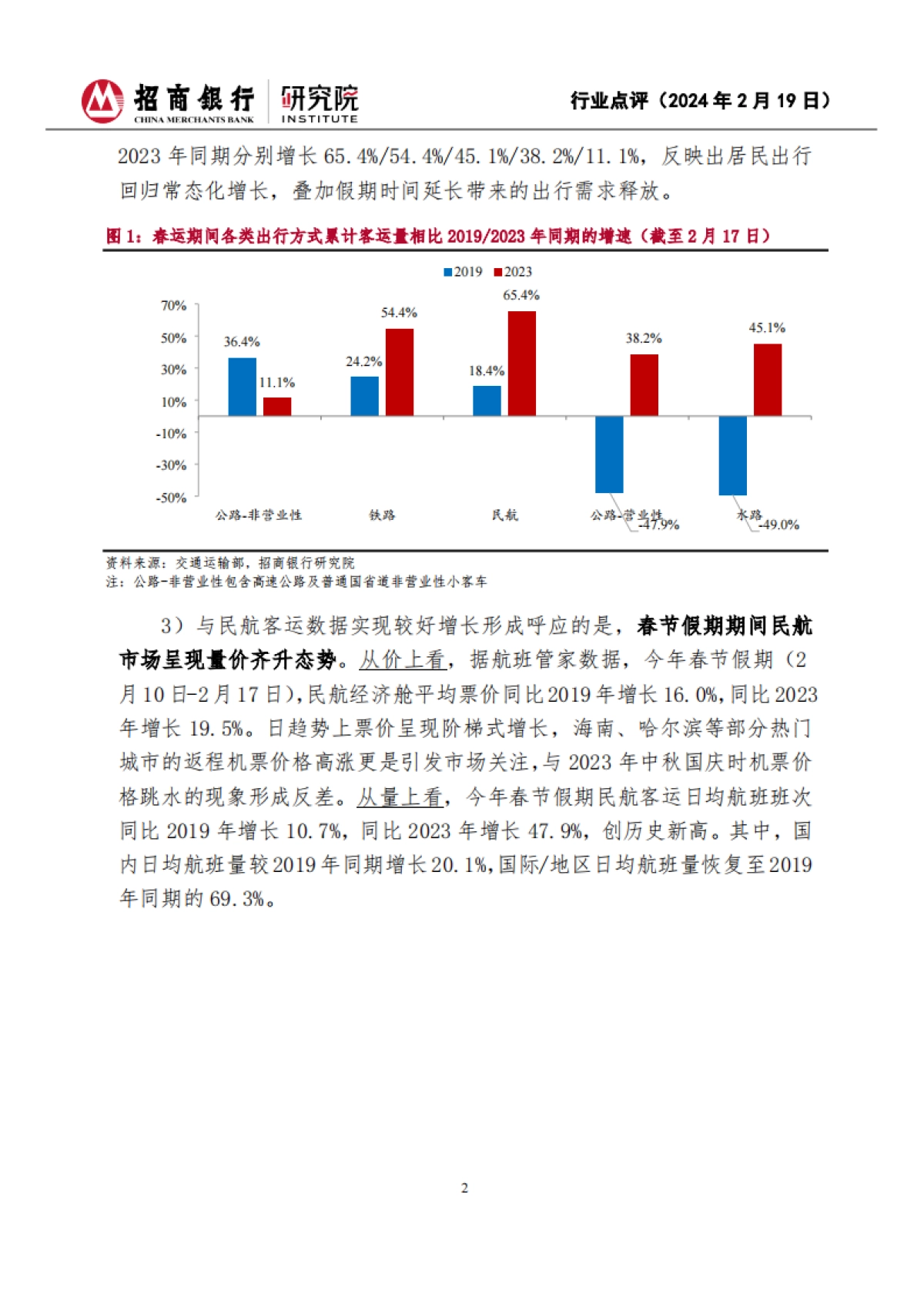 招商银行:2024年春节假期消费观察-“加长版”假期出行热辣滚烫-量强于价特征延续_第2页