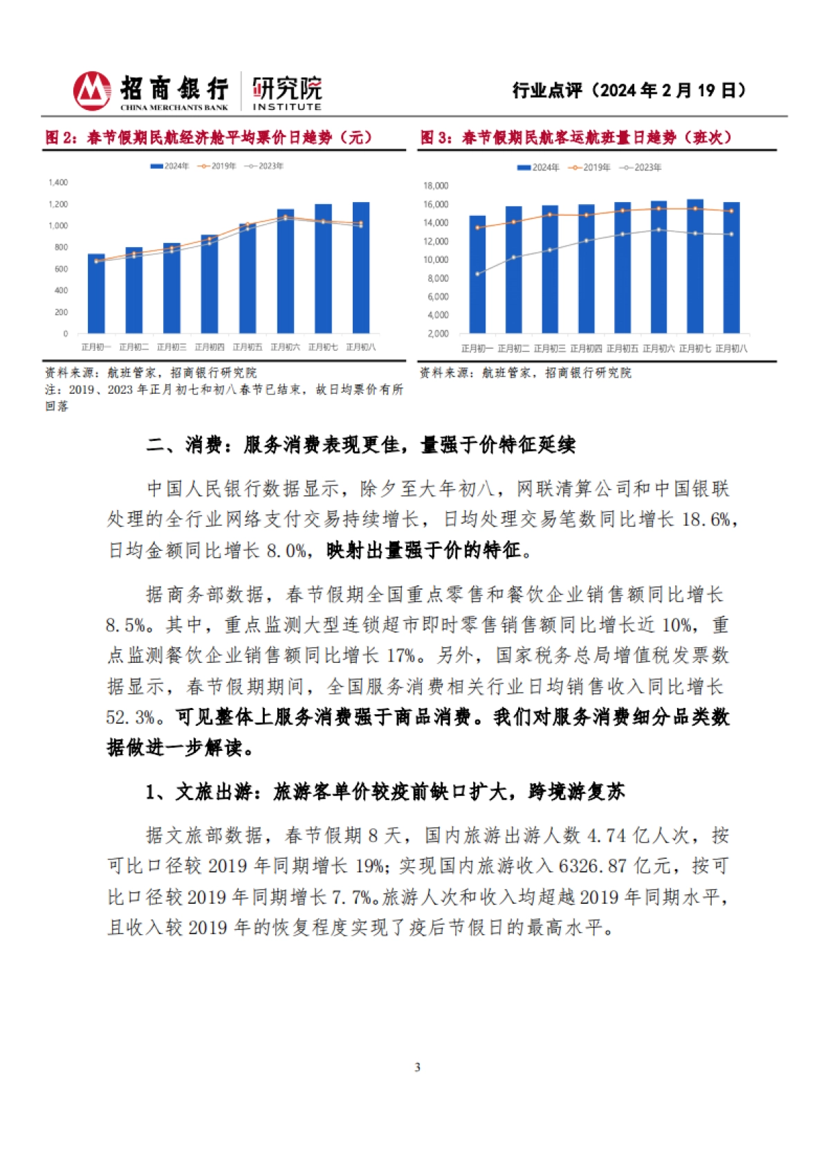 招商银行:2024年春节假期消费观察-“加长版”假期出行热辣滚烫-量强于价特征延续_第3页