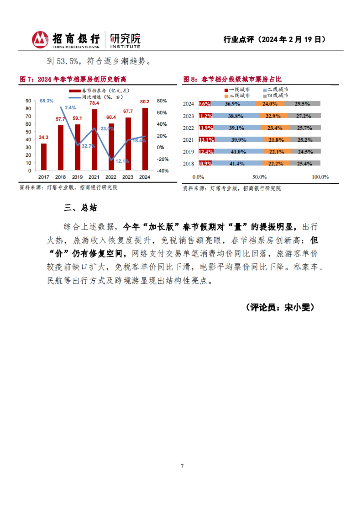 招商银行:2024年春节假期消费观察-“加长版”假期出行热辣滚烫-量强于价特征延续_第7页
