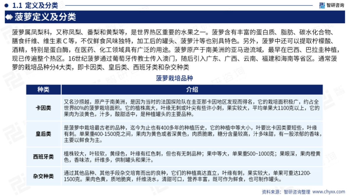 智研咨询：2023年中国菠萝产业现状及发展前景分析研究报告_第4页
