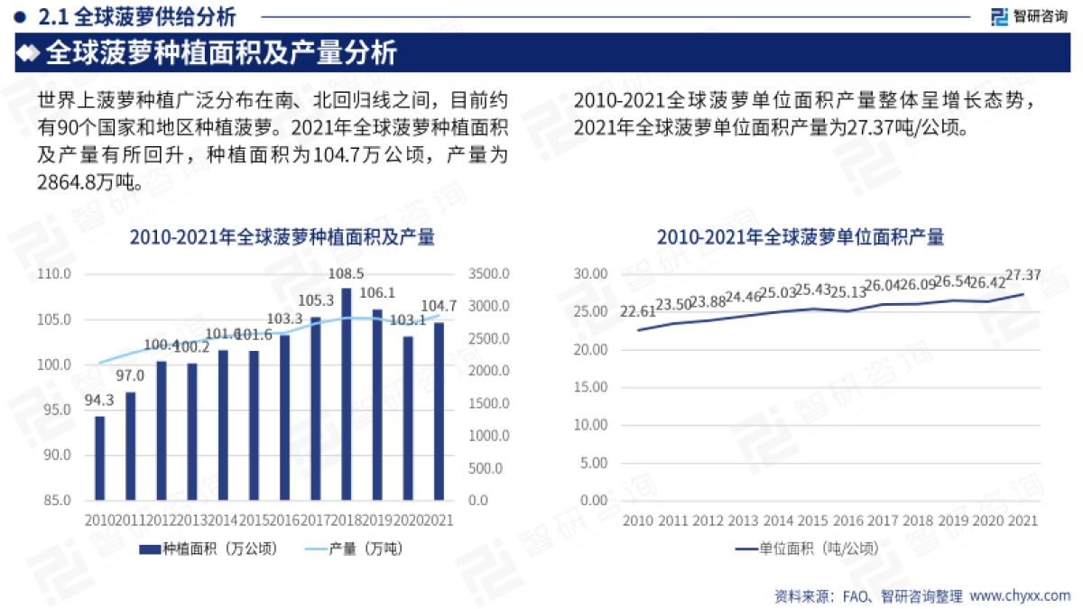 智研咨询：2023年中国菠萝产业现状及发展前景分析研究报告_第8页