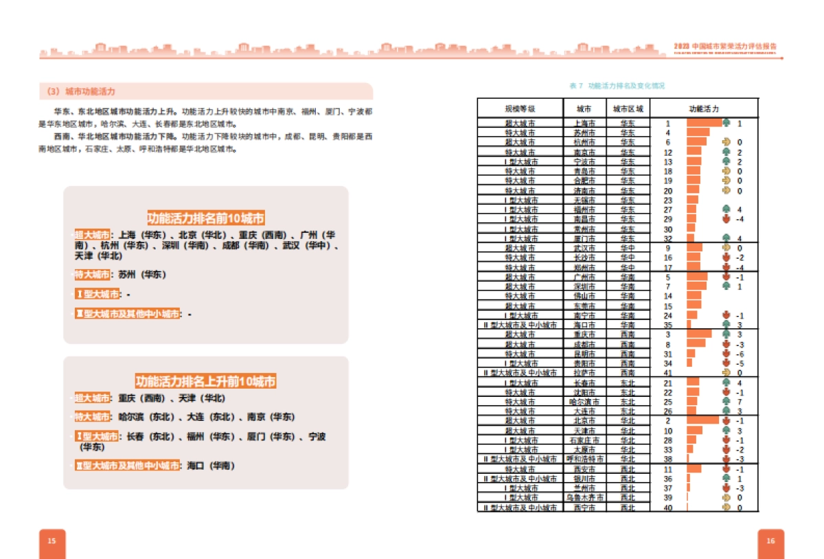 中规院：2023中国城市繁荣活力评估报告_第10页