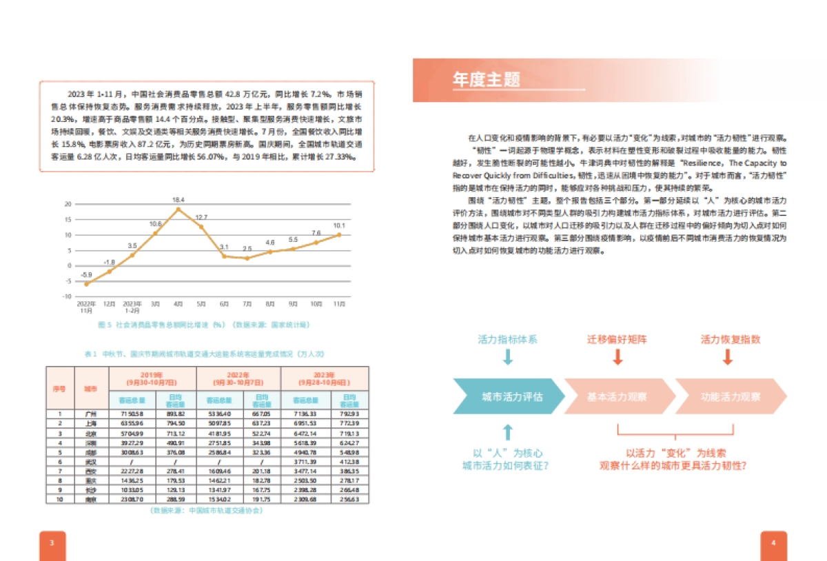 中规院：2023中国城市繁荣活力评估报告_第4页