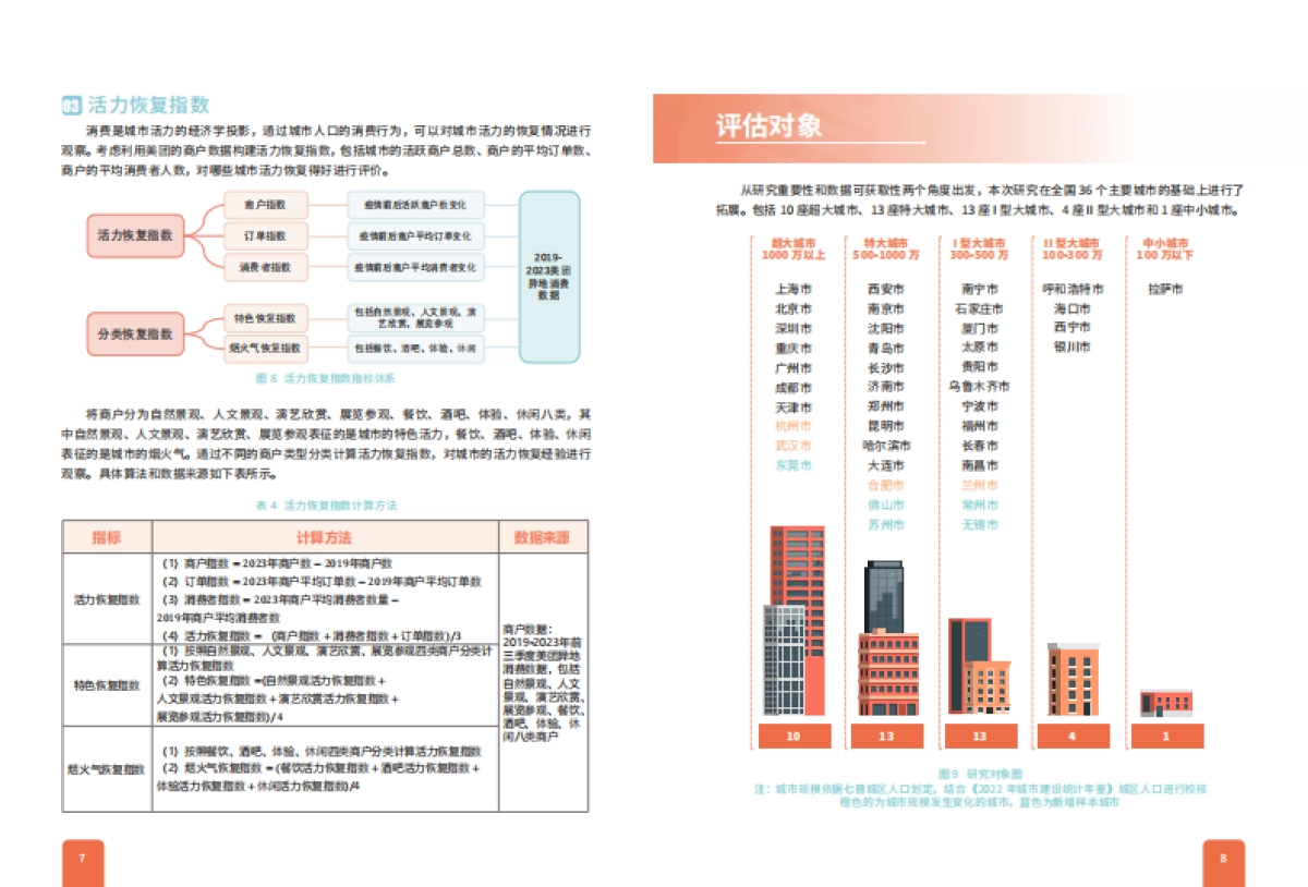 中规院：2023中国城市繁荣活力评估报告_第6页