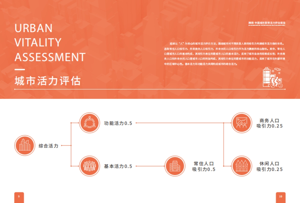 中规院：2023中国城市繁荣活力评估报告_第7页