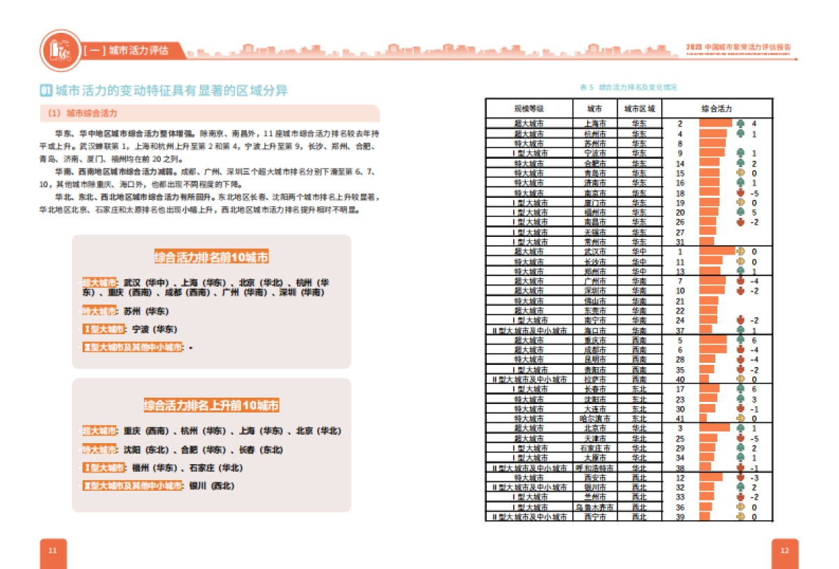 中规院：2023中国城市繁荣活力评估报告_第8页