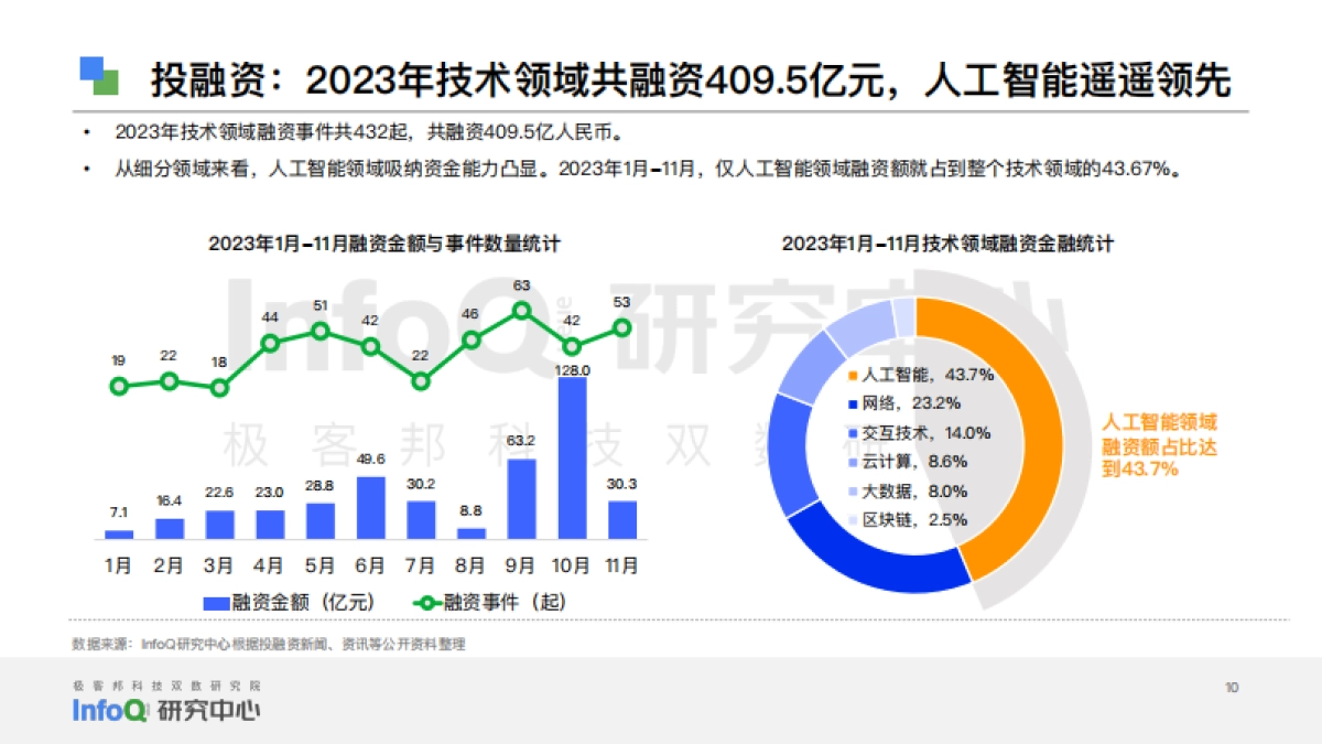 中国软件技术发展洞察和趋势预测报告2024_第10页