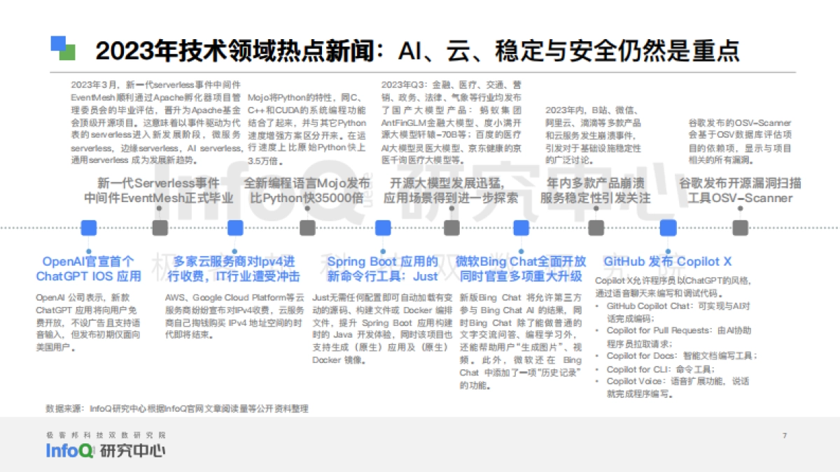 中国软件技术发展洞察和趋势预测报告2024_第7页