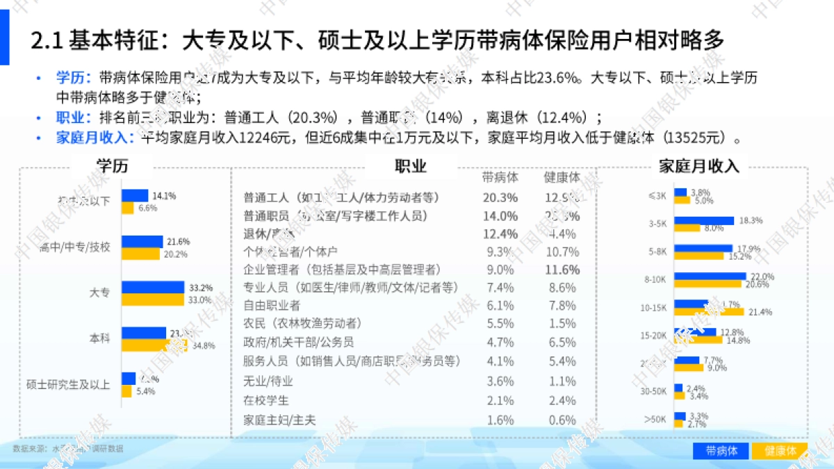中国银行保险报：2024带病体保险创新研究报告_第10页