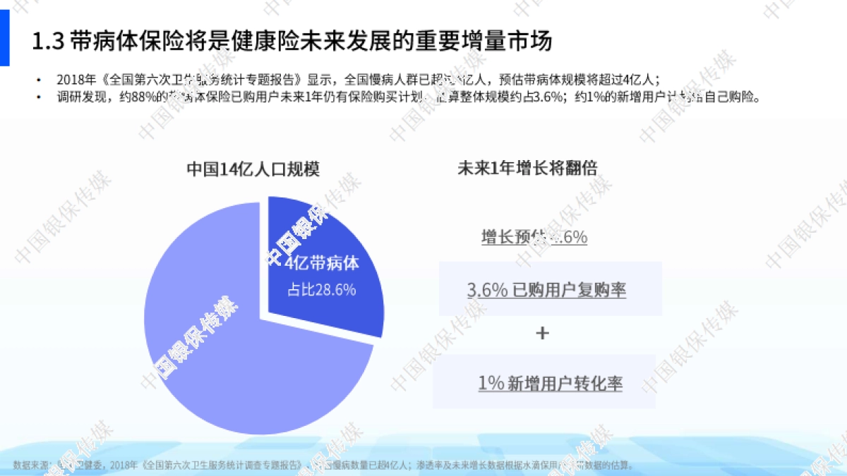 中国银行保险报：2024带病体保险创新研究报告_第7页