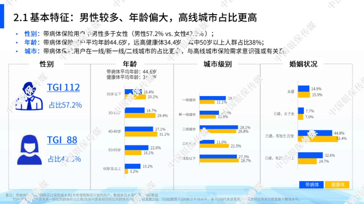 中国银行保险报：2024带病体保险创新研究报告_第9页