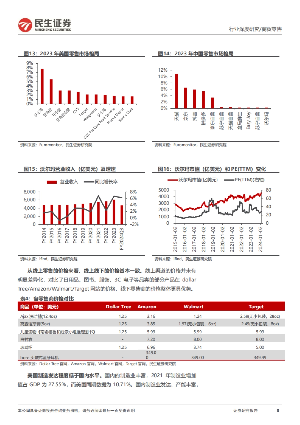 跨境电商行业深度一-浪潮之下，如何看美国电商格局重构-民生证券_第8页