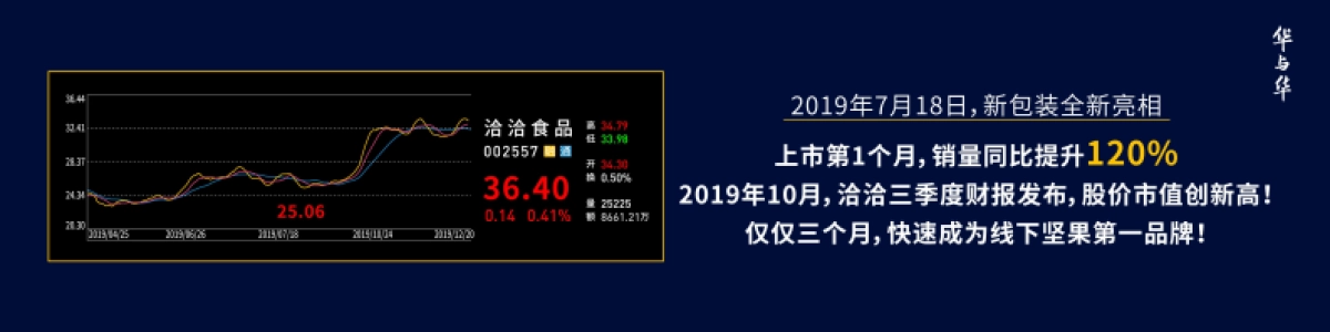 洽洽小黄袋百万演讲_第2页