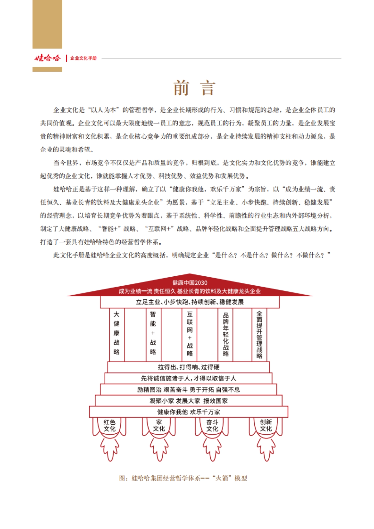 娃哈哈：娃哈哈集团企业文化手册_第2页