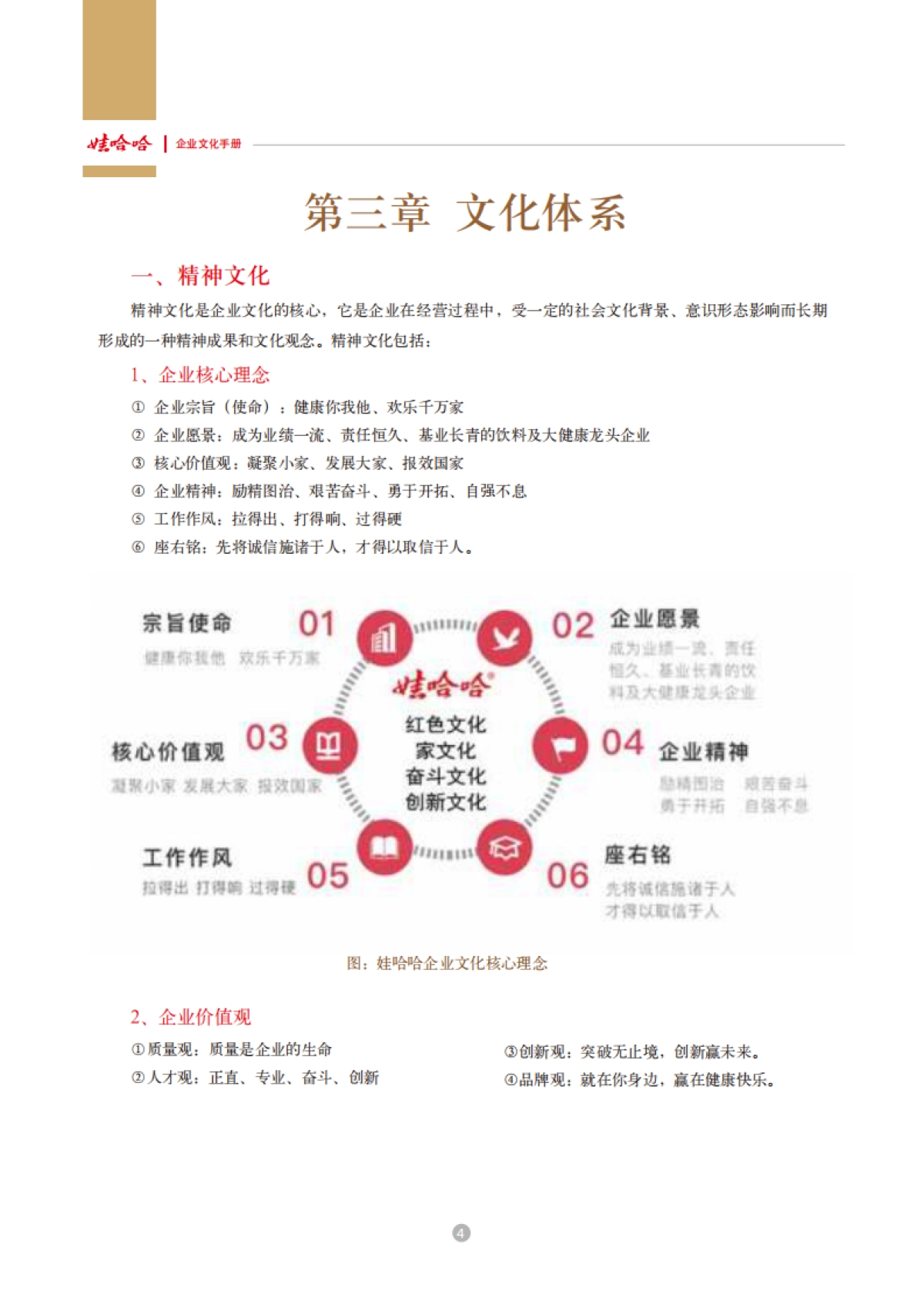 娃哈哈：娃哈哈集团企业文化手册_第6页