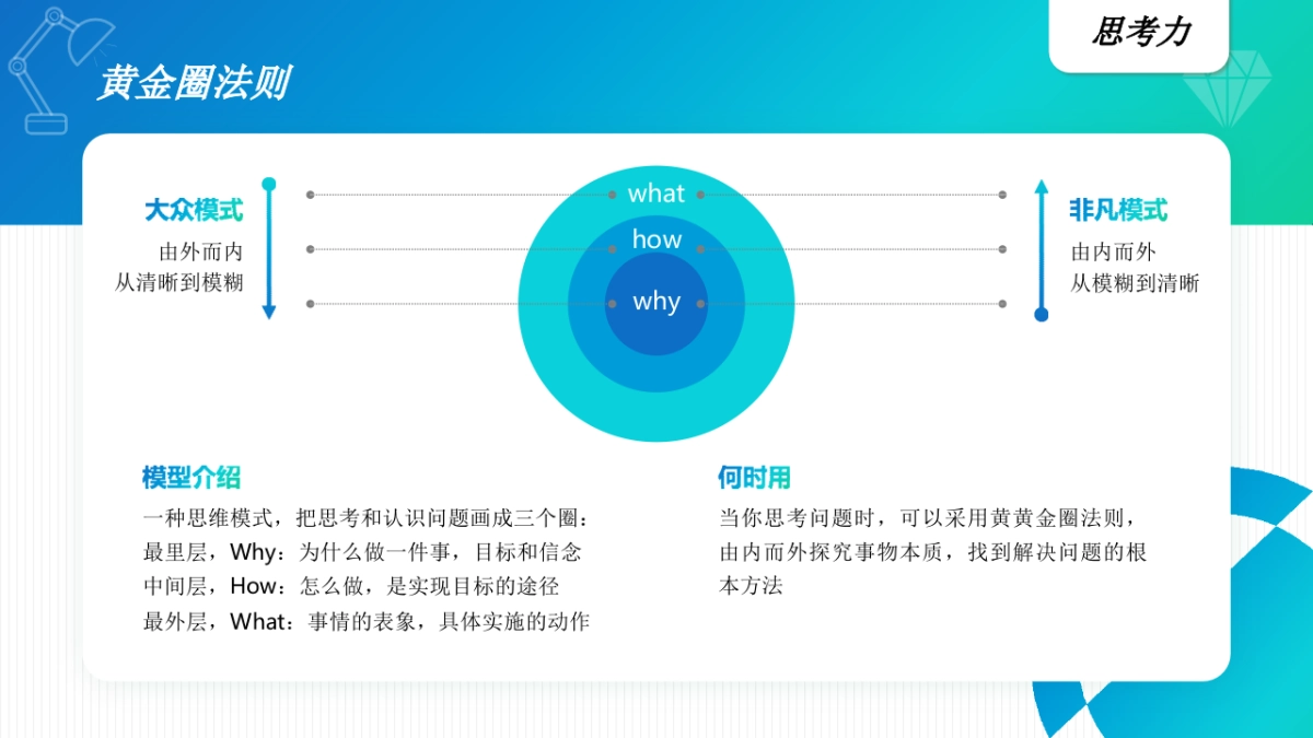 40个经典思维模型_第6页