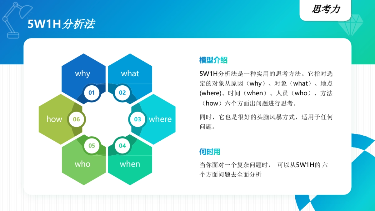 40个经典思维模型_第7页