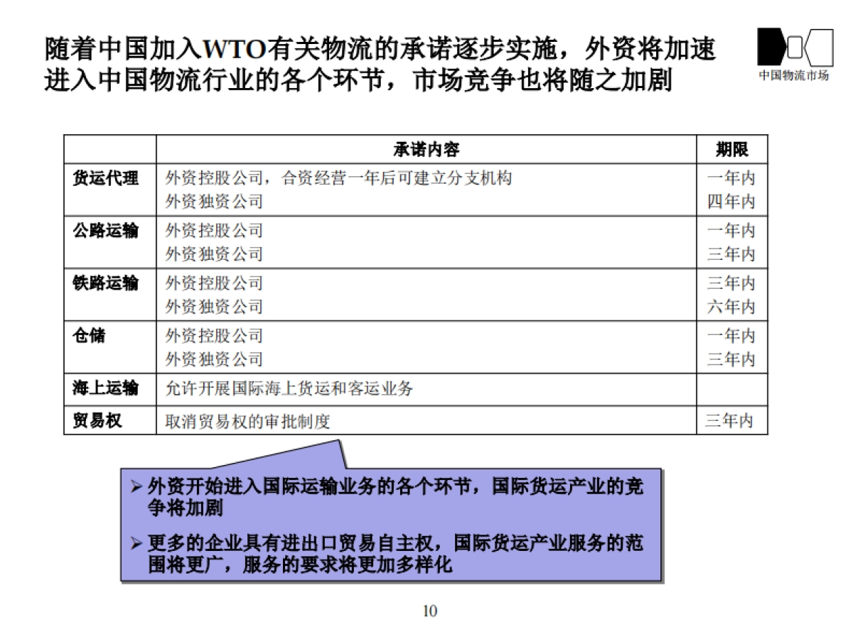 重新审视公司战略与运营体系_第10页