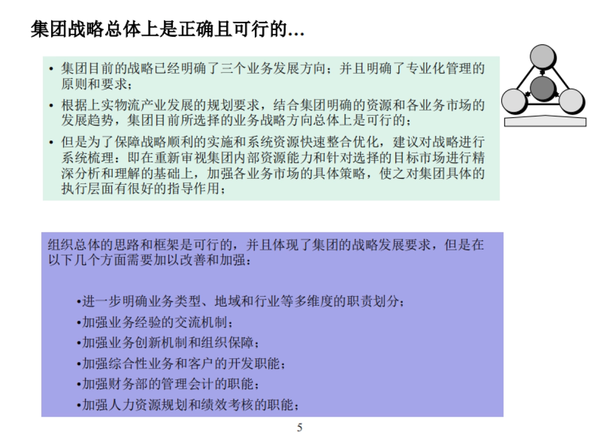 重新审视公司战略与运营体系_第5页