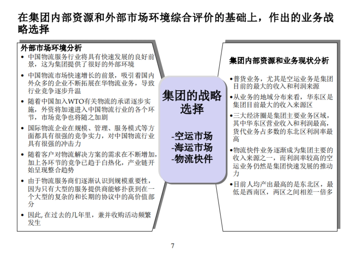 重新审视公司战略与运营体系_第7页