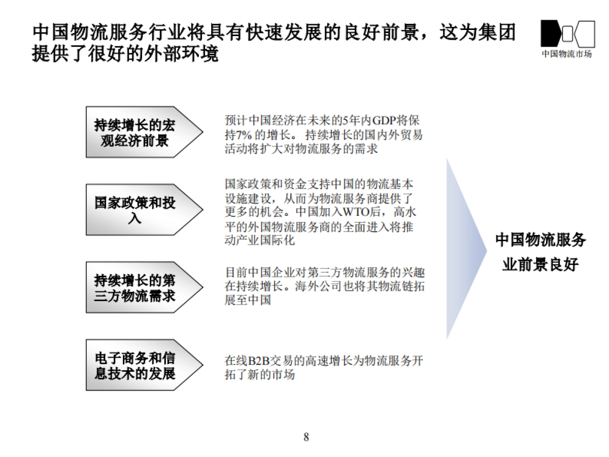 重新审视公司战略与运营体系_第8页