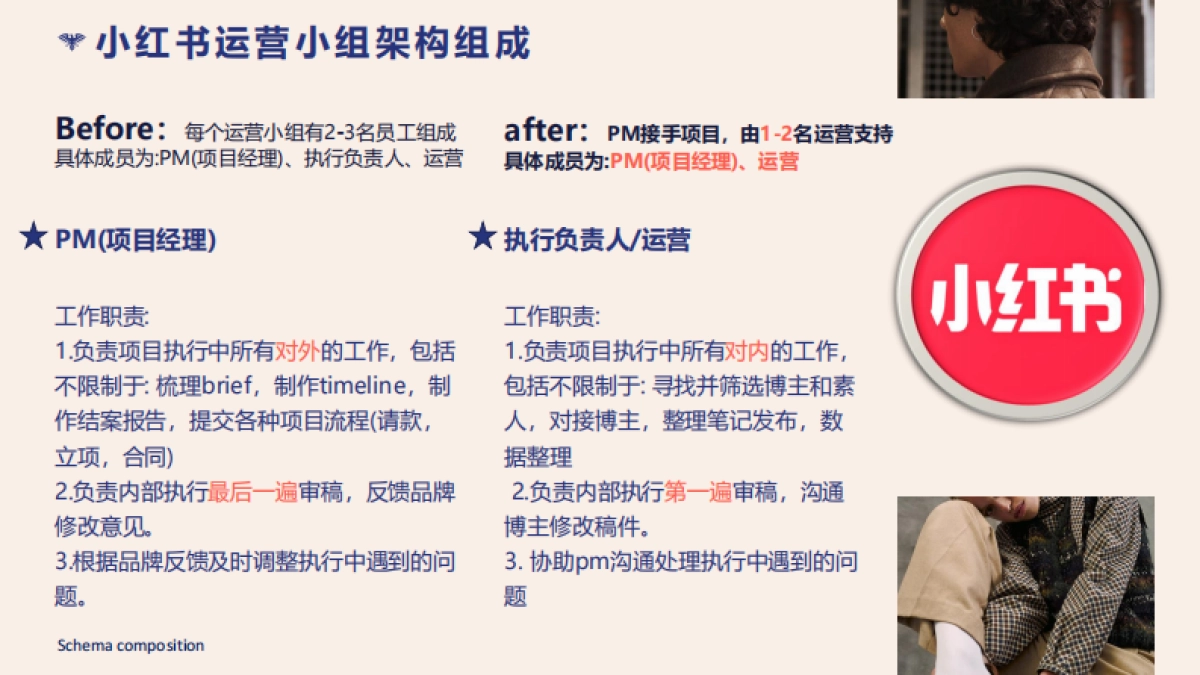 小红书新人培训手册-39页_第4页