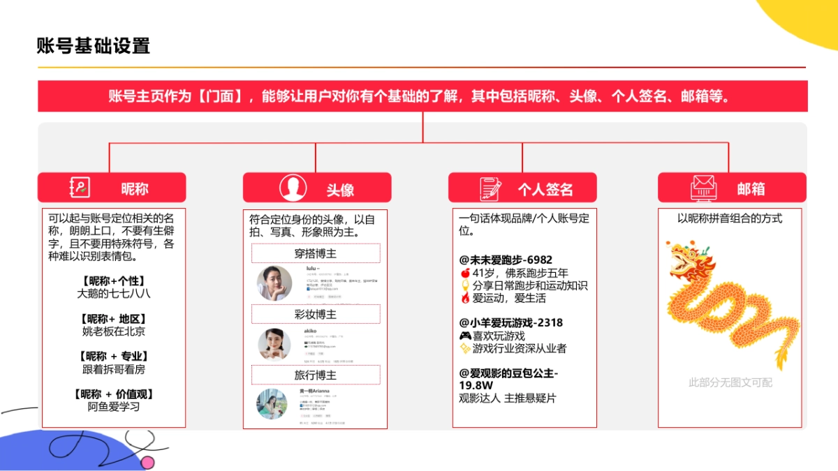 小红书运营全流程_第10页