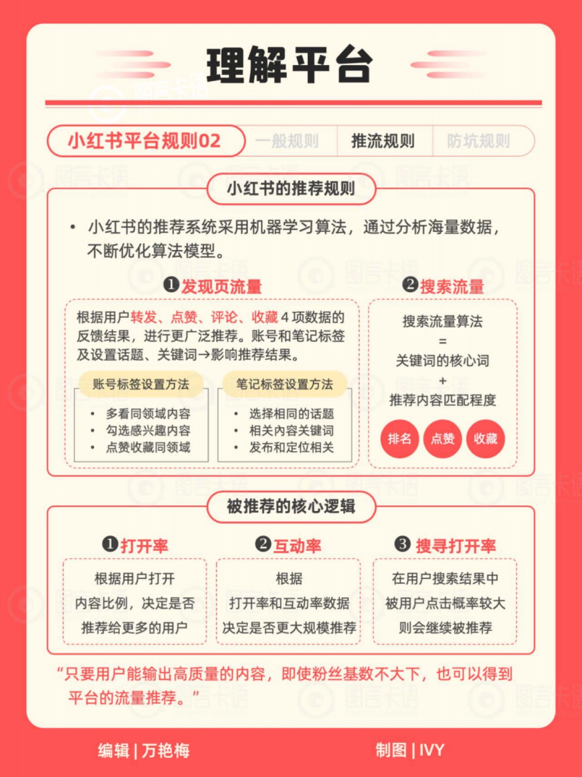 小红书运营小红书IP知识地图2024_第2页