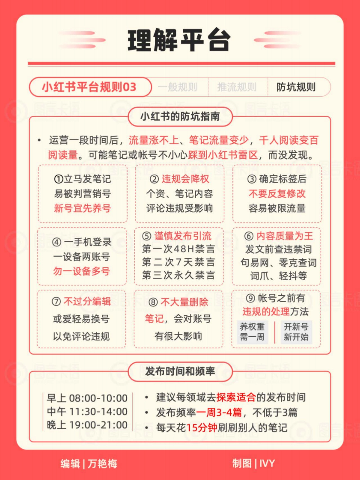 小红书运营小红书IP知识地图2024_第3页