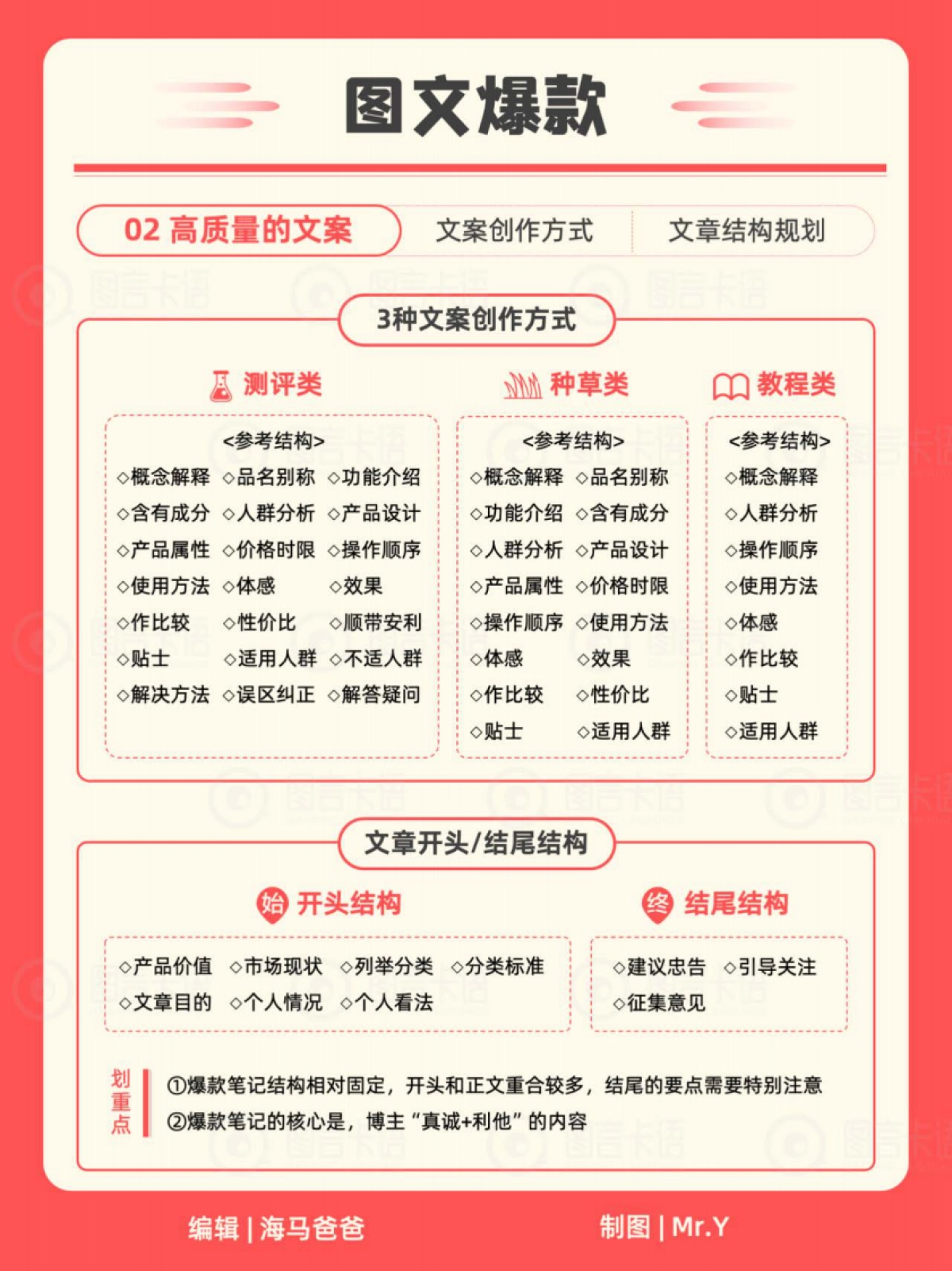 小红书运营小红书IP知识地图2024_第6页